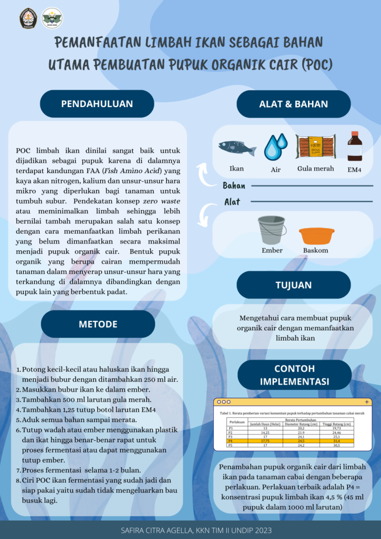 Berkarya Dan Berbudaya Mahasiswa KKN TIM II UNDIP 2023 Berhasil