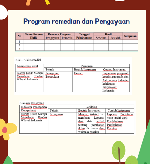 Membedah Komponen Penyusun Modul Ajar Dalam Kurikulum 2022 Secara Rinci ...