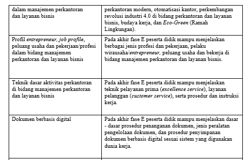 Cara Menganalisis Cp Kurikulum Merdeka Doovi - Reverasite